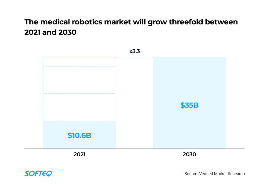 3 Examples of Using AI and Robotics in Nursing